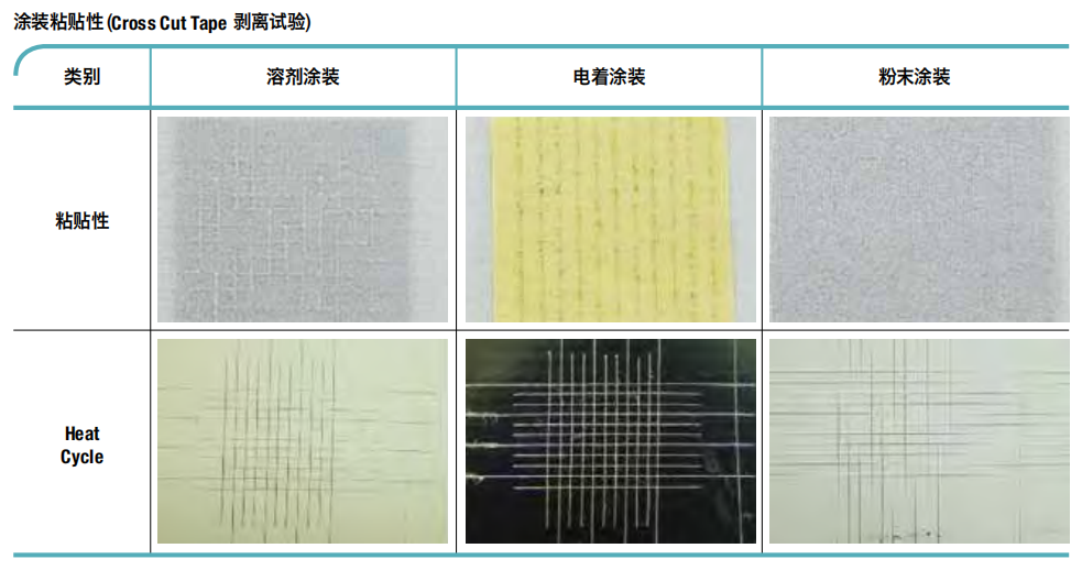 镀锌板涂装粘贴性